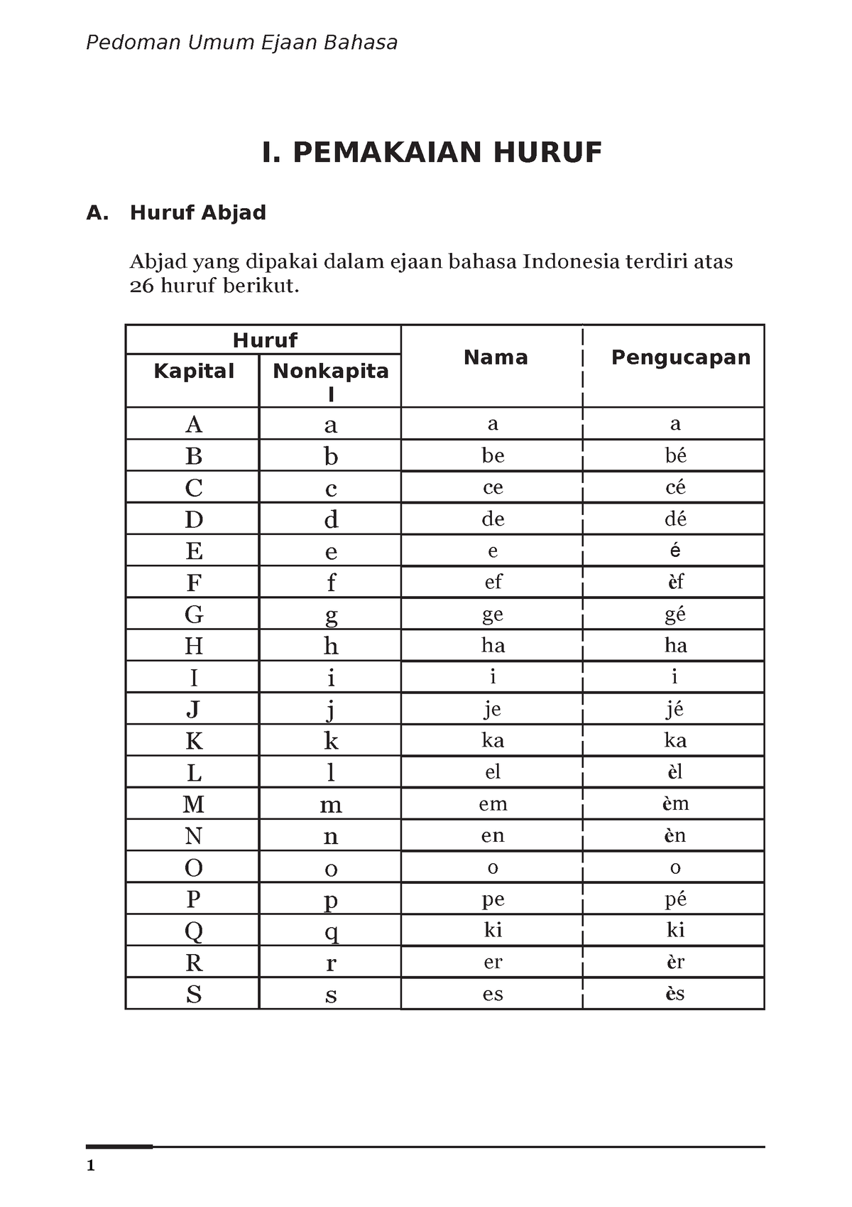 Pertemuan 2 Pemakaian Huruf - I. PEMAKAIAN HURUF A. Huruf Abjad Abjad ...