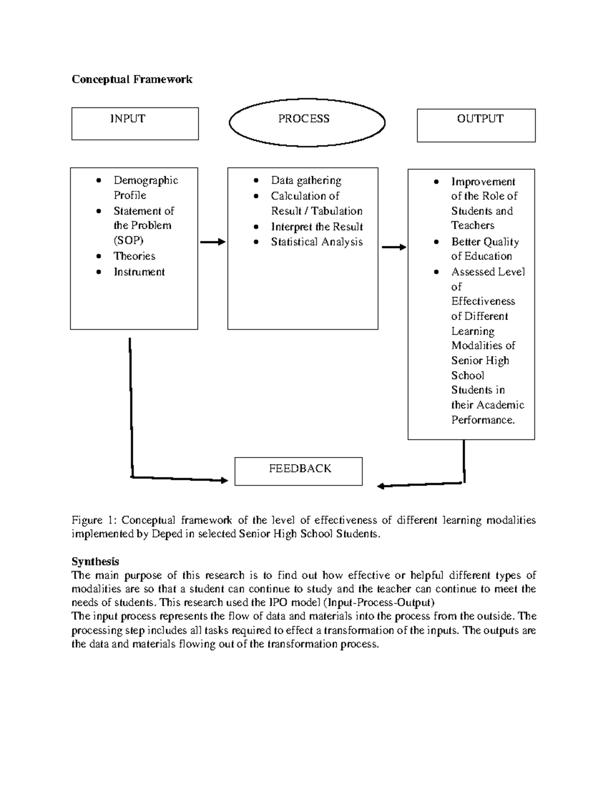 conceptual-framework-hyhh-conceptual-framework-input-process-output