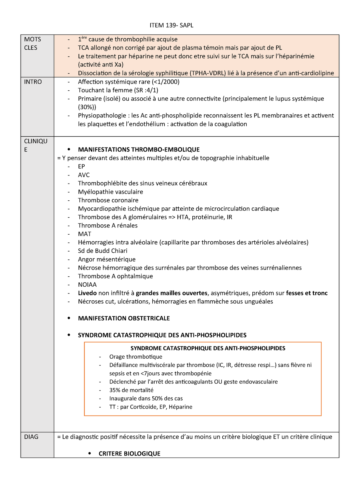 Sapl Medecine Interne Item 139 Sapl Mots Cles Re Cause De Thrombophilie Acquise Tca Allong Non Corrig Par Ajout De Plasma Moin Mais Par Ajout De Pl Le Studocu