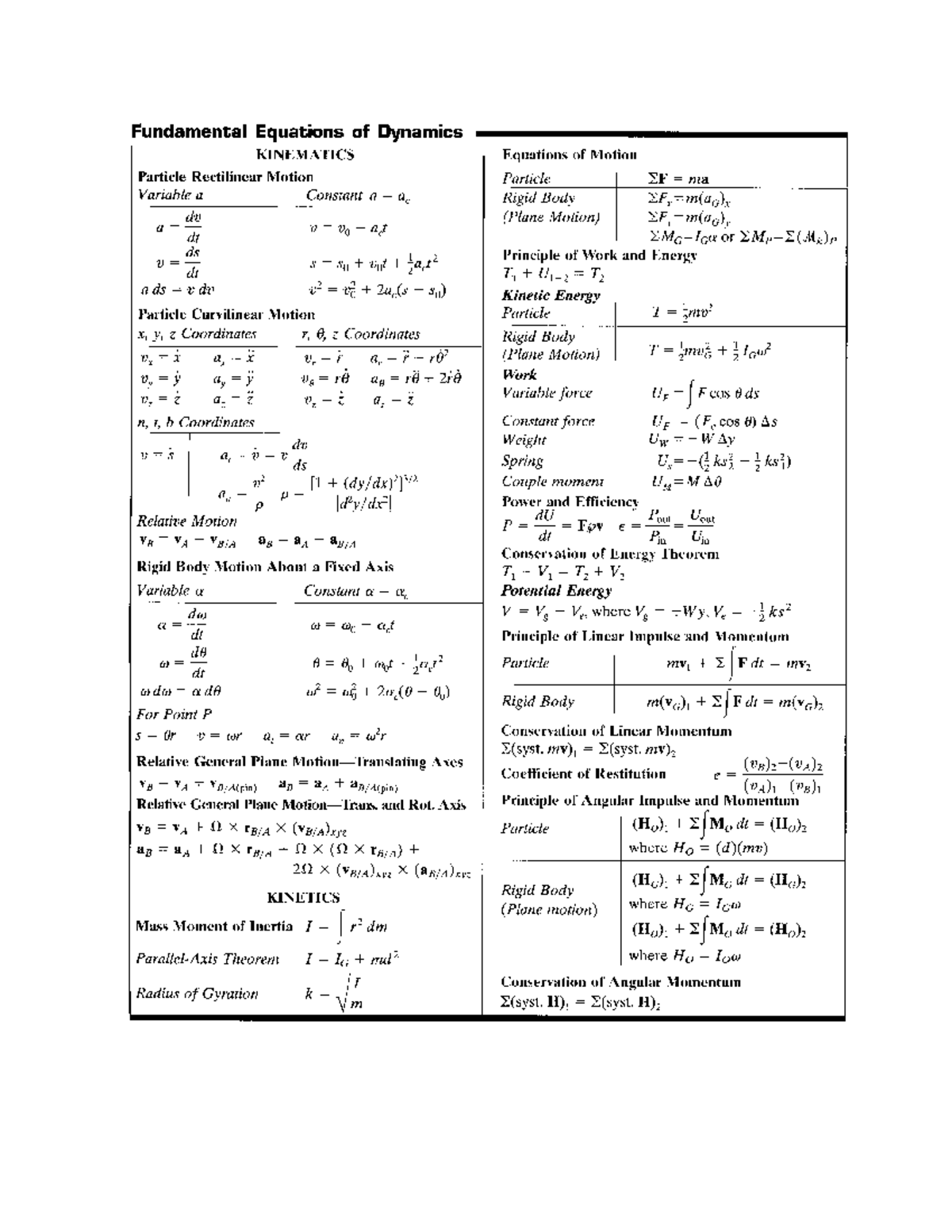 Equation sheet - Mathematics of Economics and Finance - Studocu