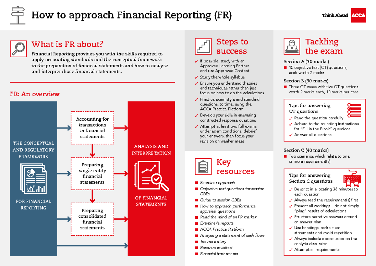 ACCA Financial Reporting Exam Essentials - How to approach Financial ...