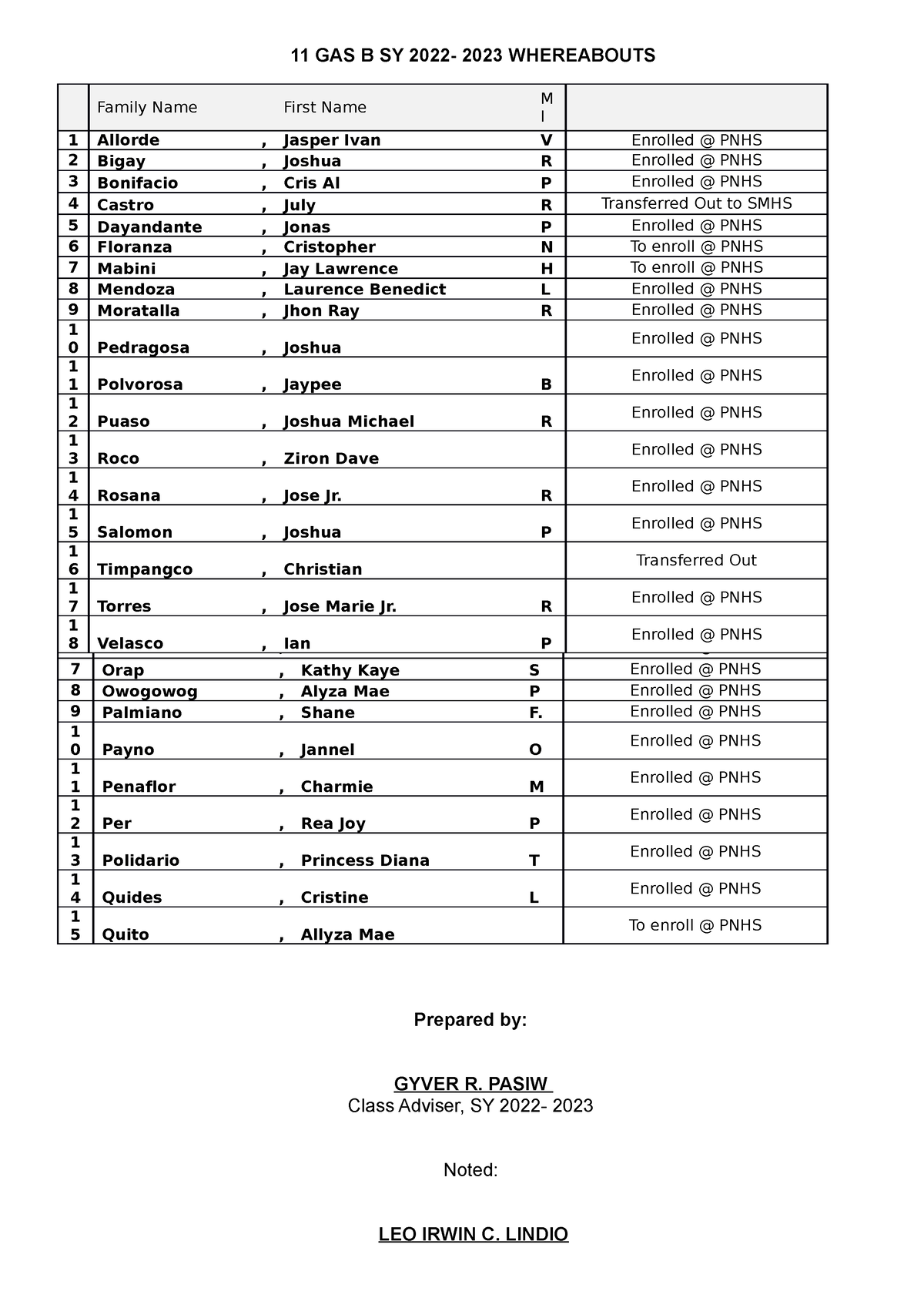 GAS B 2022 2023 Whereabouts - 11 GAS B SY 2022- 2023 WHEREABOUTS 1 Boni ...