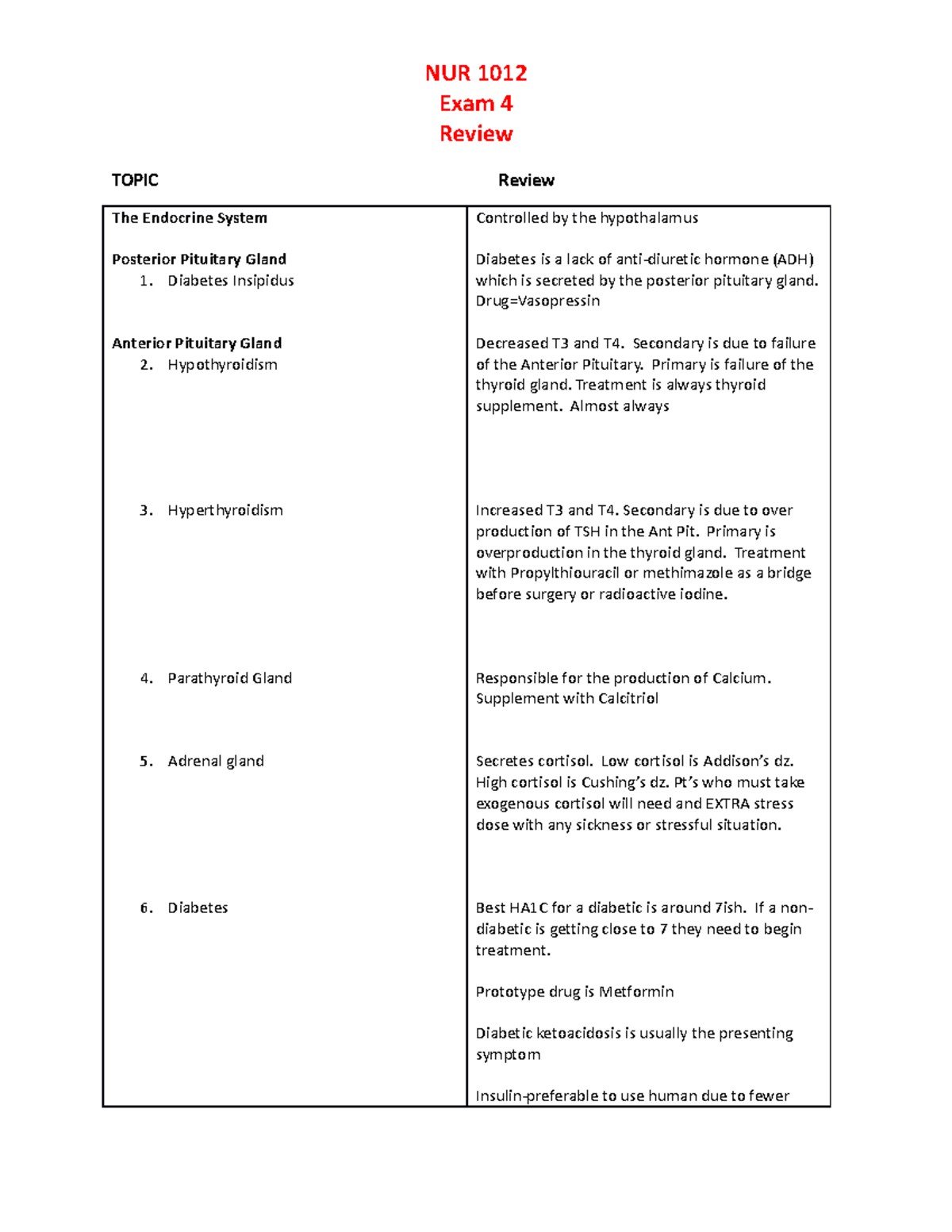 Test review 4 - Completed study guide (A!) - NUR 1012 Exam 4 Review ...
