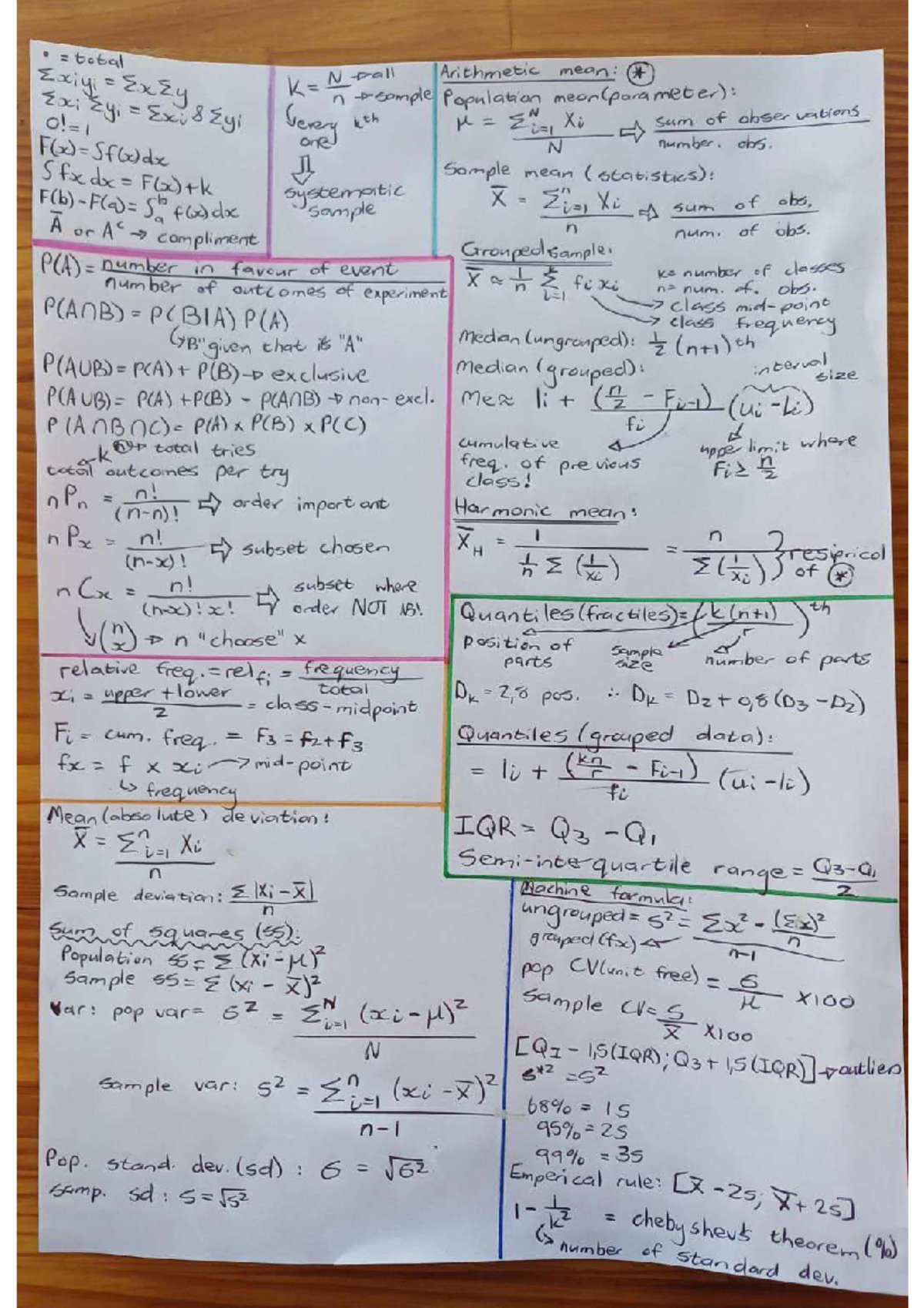 Formulas for a1.1 - 214 - Studocu