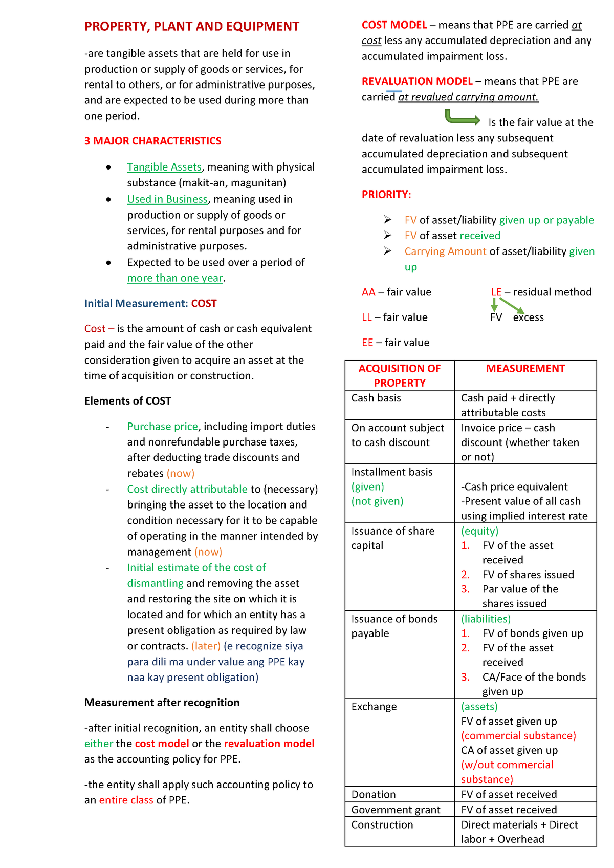 PPE Notes On Intermediate Accounting PROPERTY PLANT AND EQUIPMENT   Thumb 1200 1695 