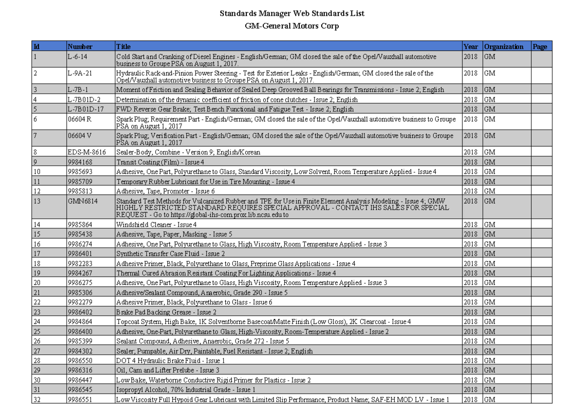 GM Standards Manager Web Standards List - Standards Manager Web ...