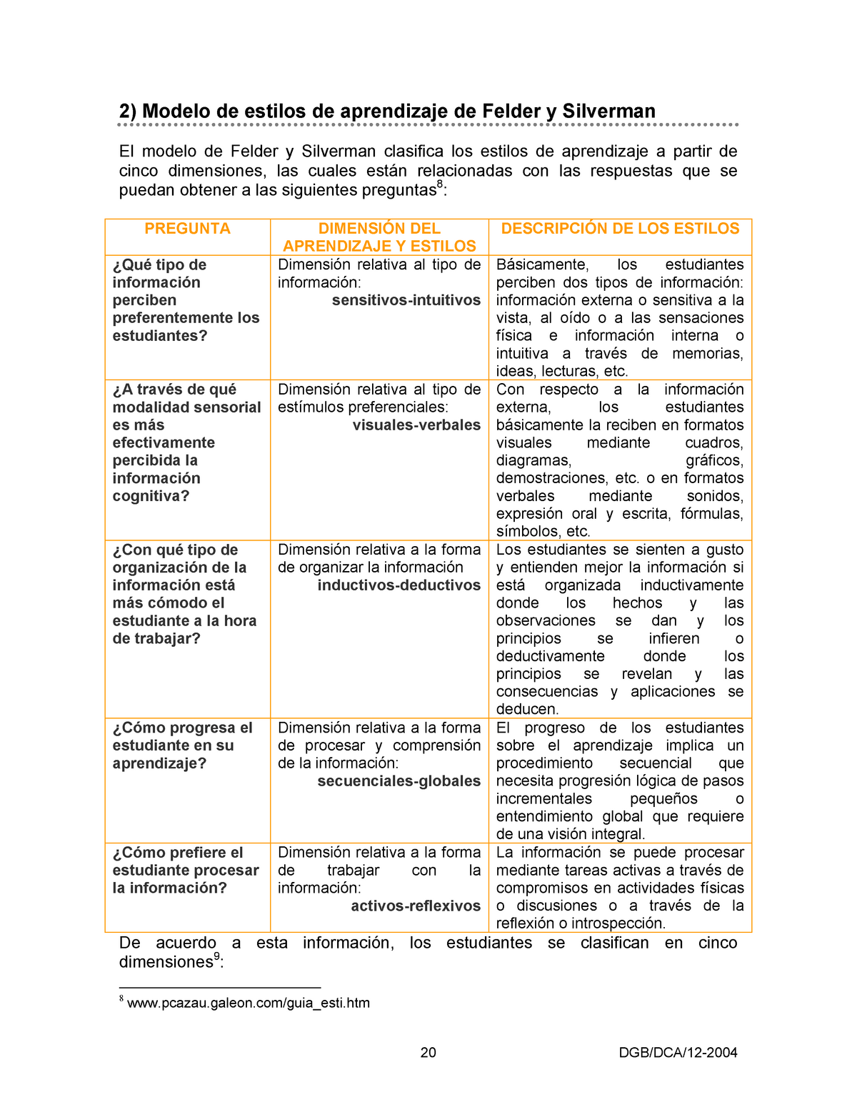 Estilos de aprendizaje de Felder y Silverman teoría - 2) Modelo de estilos  de aprendizaje de Felder - Studocu