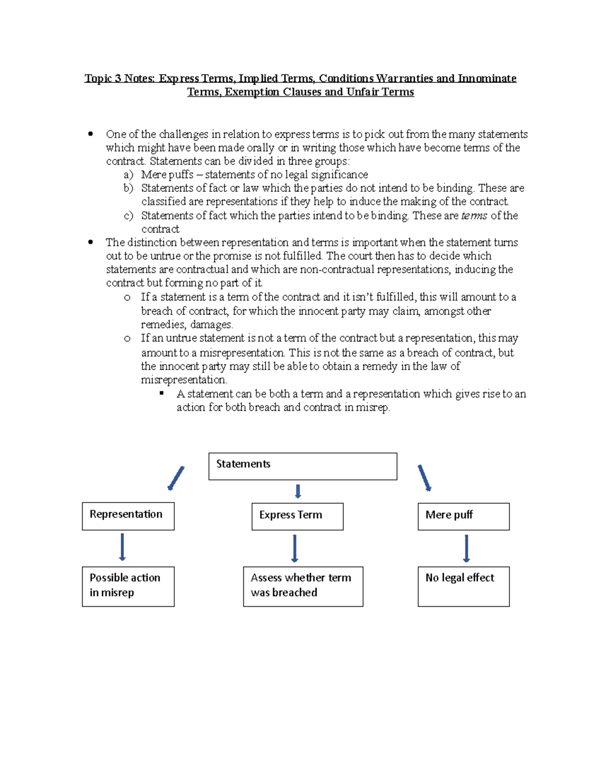Express Terms Implied Terms Conditions Warranties and Innominate Terms