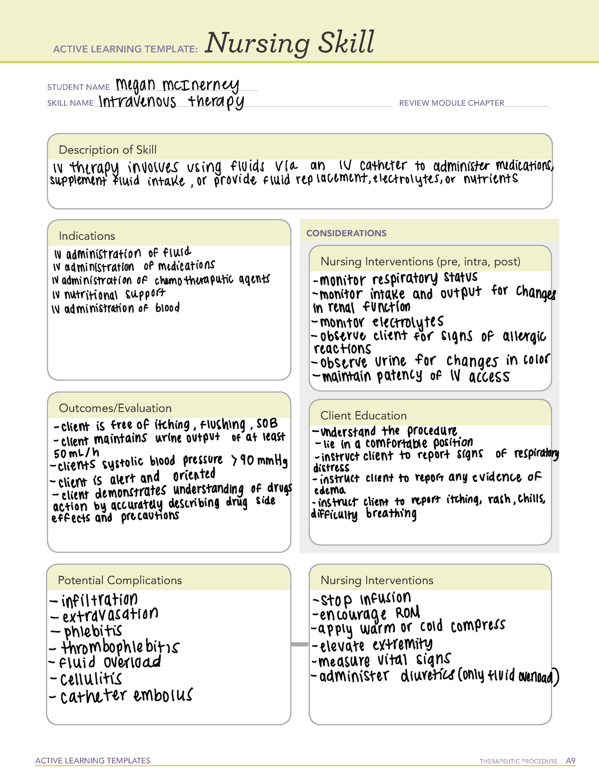 Active Learning Template IV Therapy ACTIVE LEARNING TEMPLATES