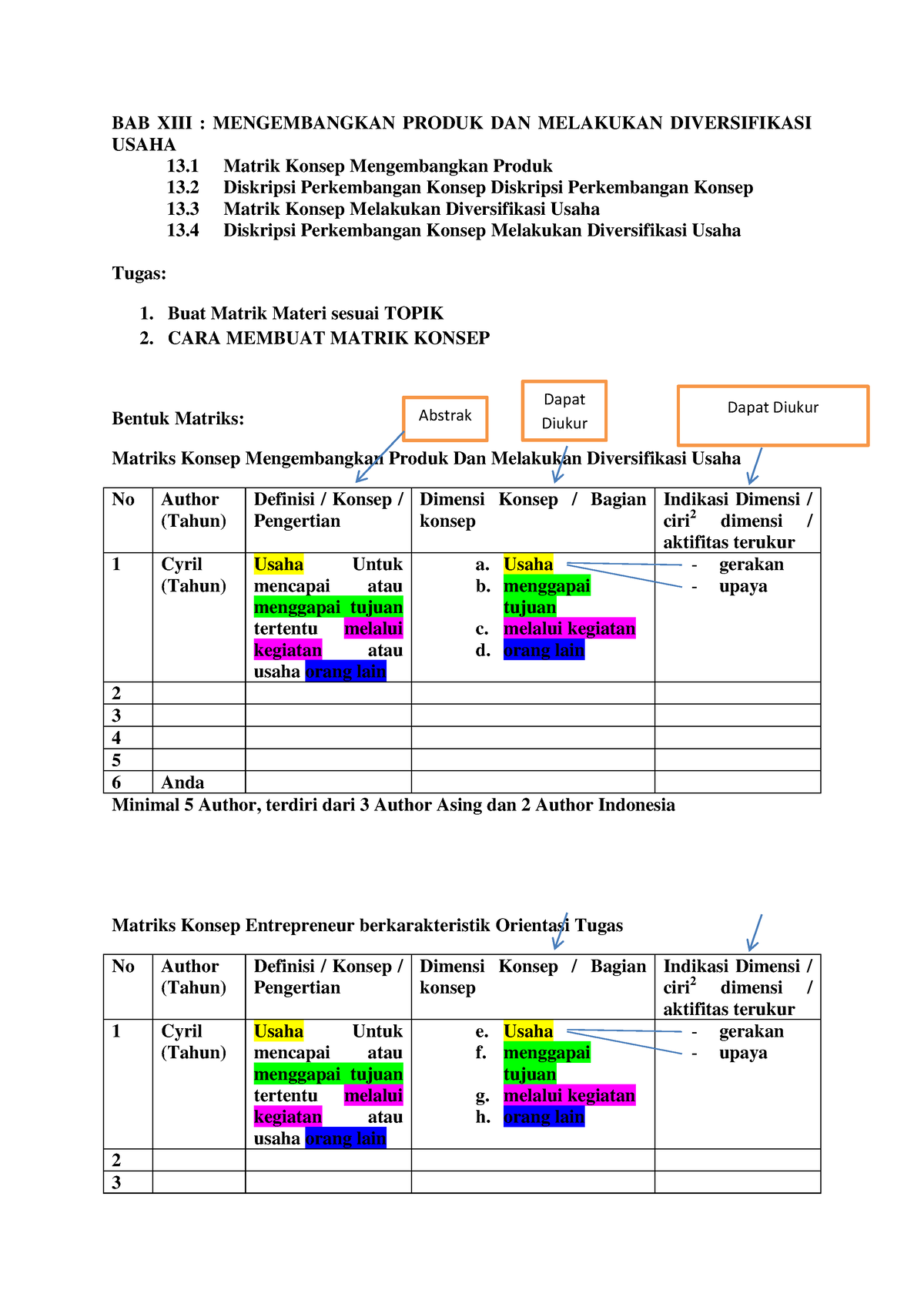 15. Mengembangkan Produk DAN Melakukan Diversifikasi Usaha - Usaha B ...