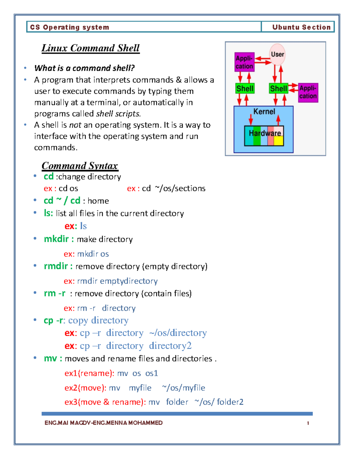 1 - operating system - Linux Command Shell Command Syntax What is a ...