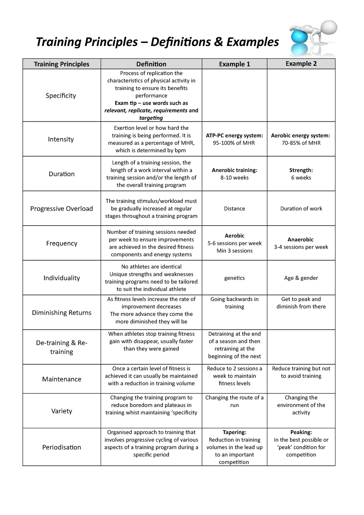 training-principles-definitions-and-examples-training-principles