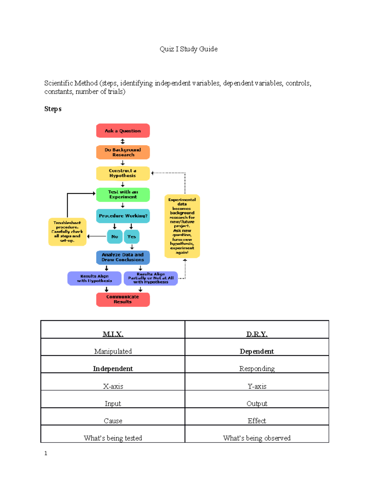 Quiz I Study Guide - Quiz I Study Guide Scientific Method (steps ...