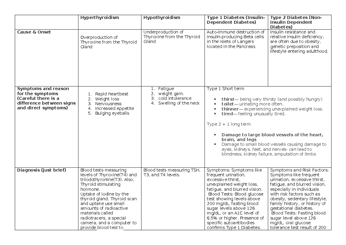 Disruptions to Homeostasis Blank Table - Hyperthyroidism Hypothyroidism ...