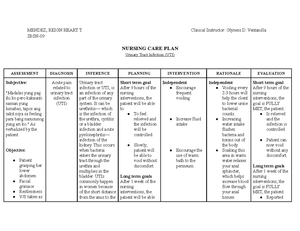 NCP-UTI - Nursing Care Plan - UTI - MENDEZ, REIGN HEART T. Clinical ...