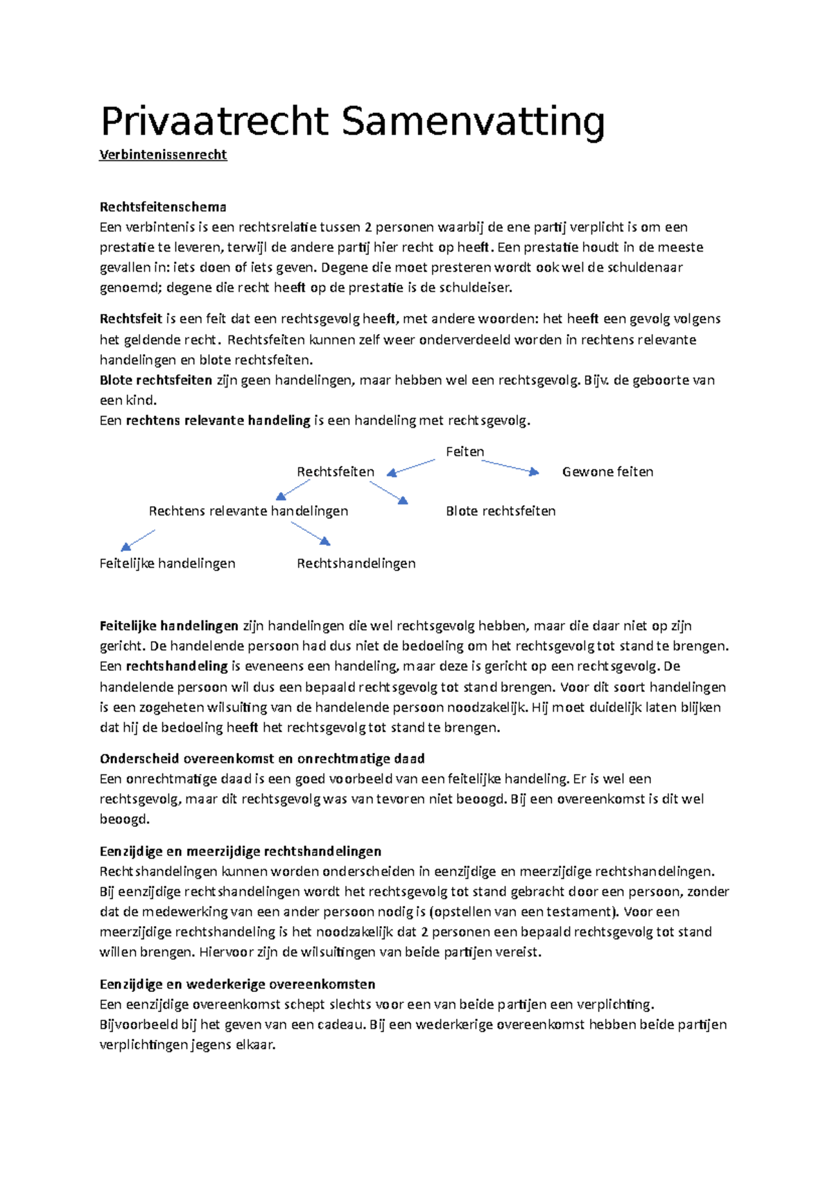 Privaatrecht Samenvatting (leerdoelen) - Privaatrecht Samenvatting ...