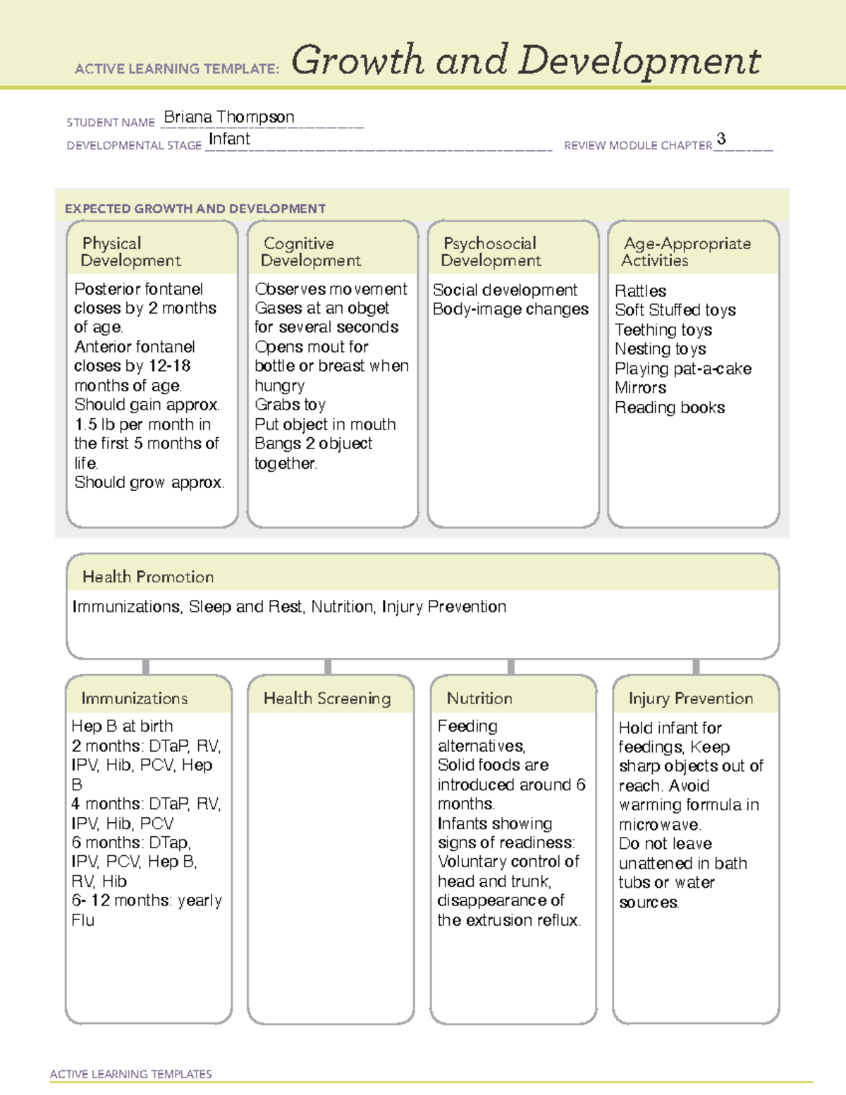 Gand D infant - ATI template - ACTIVE LEARNING TEMPLATES EXPECTED ...