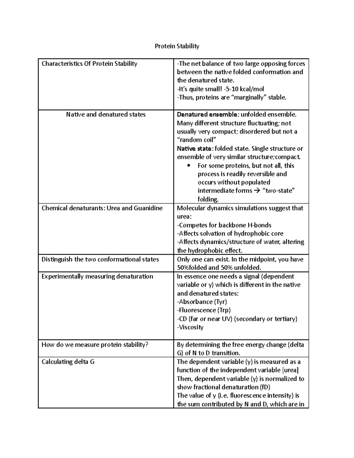 Protein Stability - Protein Stability Characteristics Of Protein ...