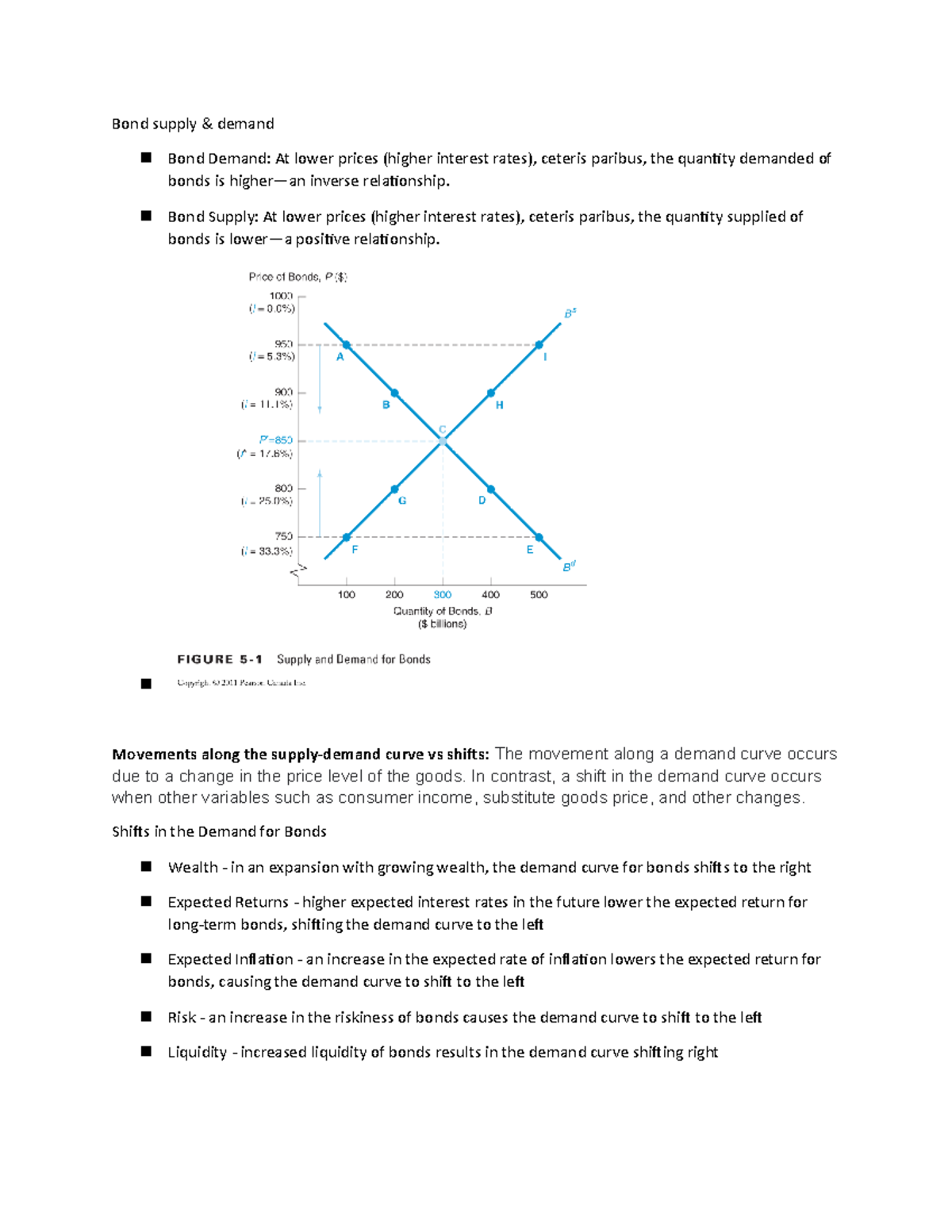 Bond supply - summary - Bond supply & demand Bond Demand: At lower ...