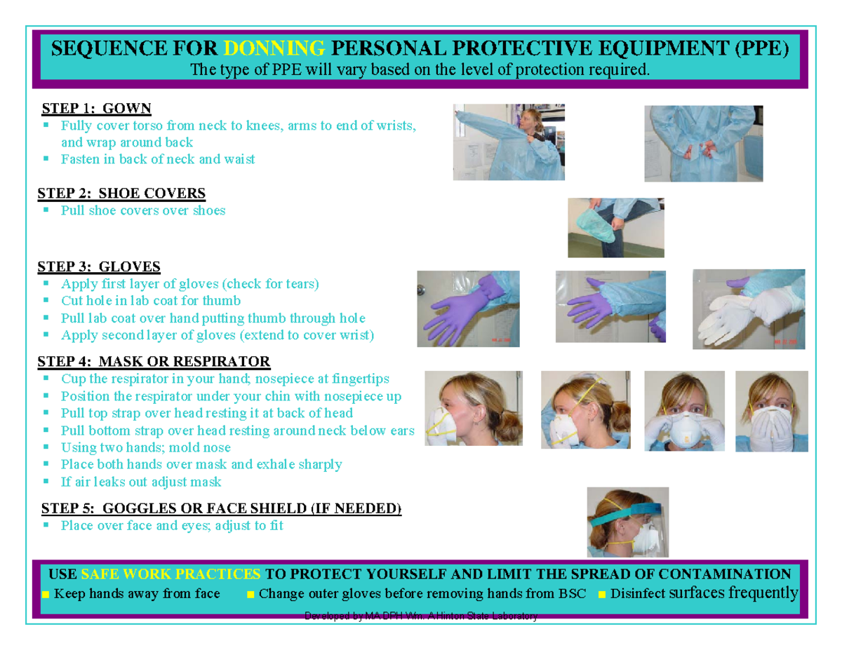 Donning Personal Protective Equipment - STEP 1: GOWN Fully cover torso ...