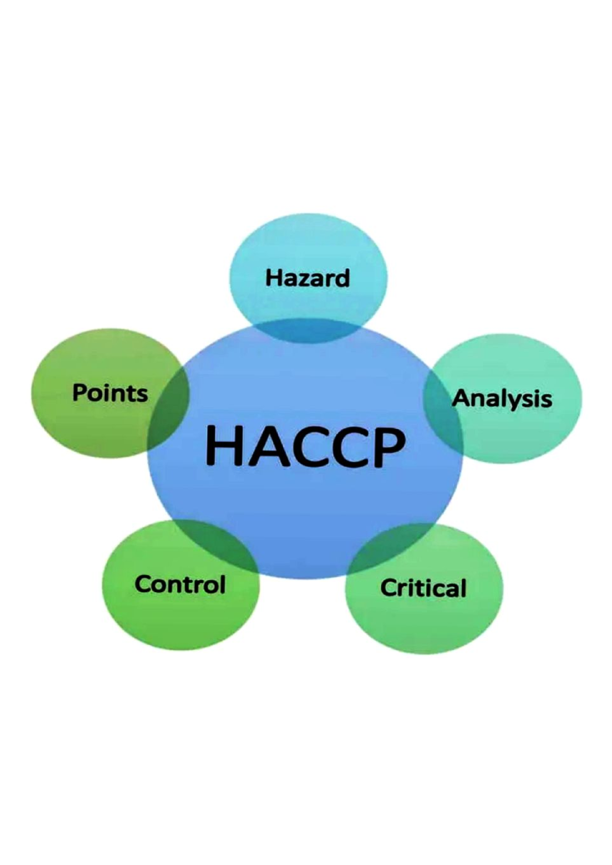 Haccp - its a lecture note - Food Science And Nutrition - Studocu