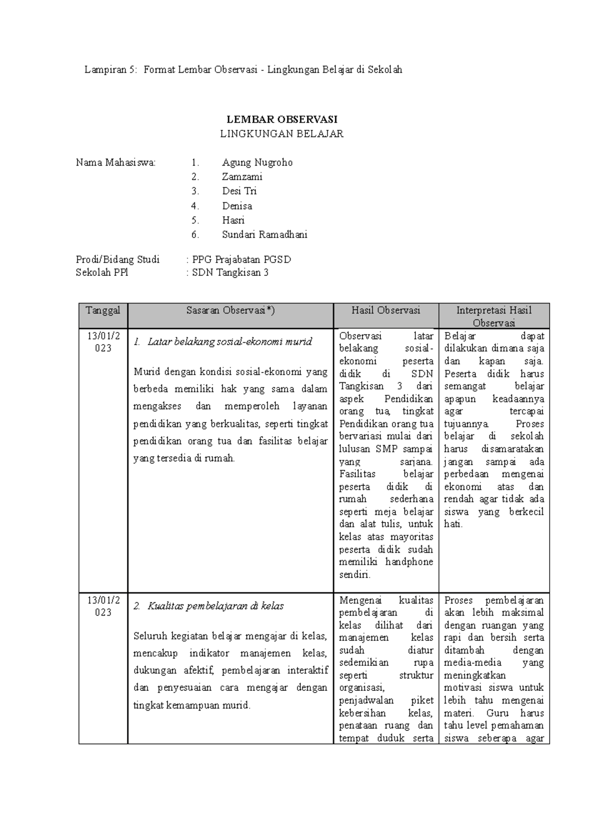 Lampiran 5 Format Lembar Observasi Lingkungan Belajar Di Sdn