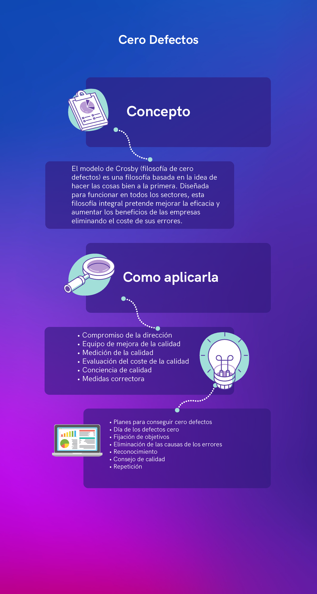 How to Start a Business 20240422 162345 0000 - Como aplicarla Cero ...