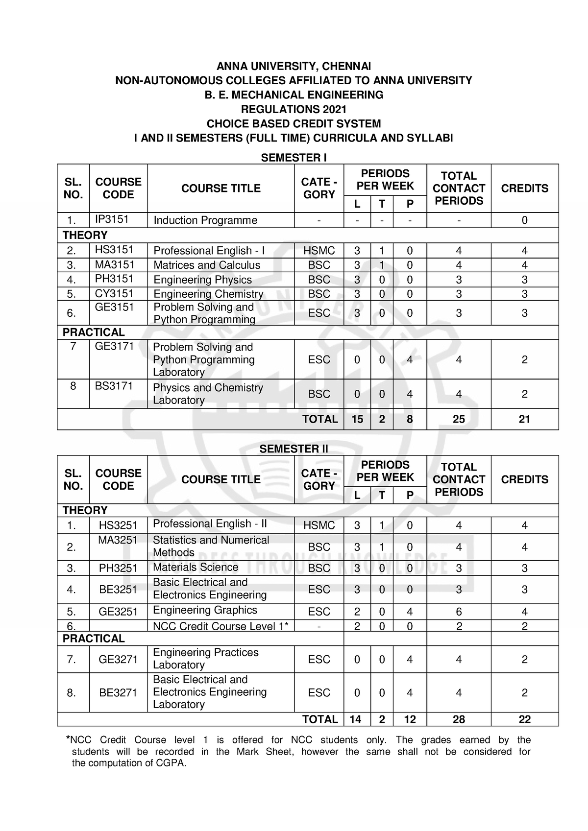 03. B.E. Mech - ANNA UNIVERSITY, CHENNAI NON-AUTONOMOUS COLLEGES ...