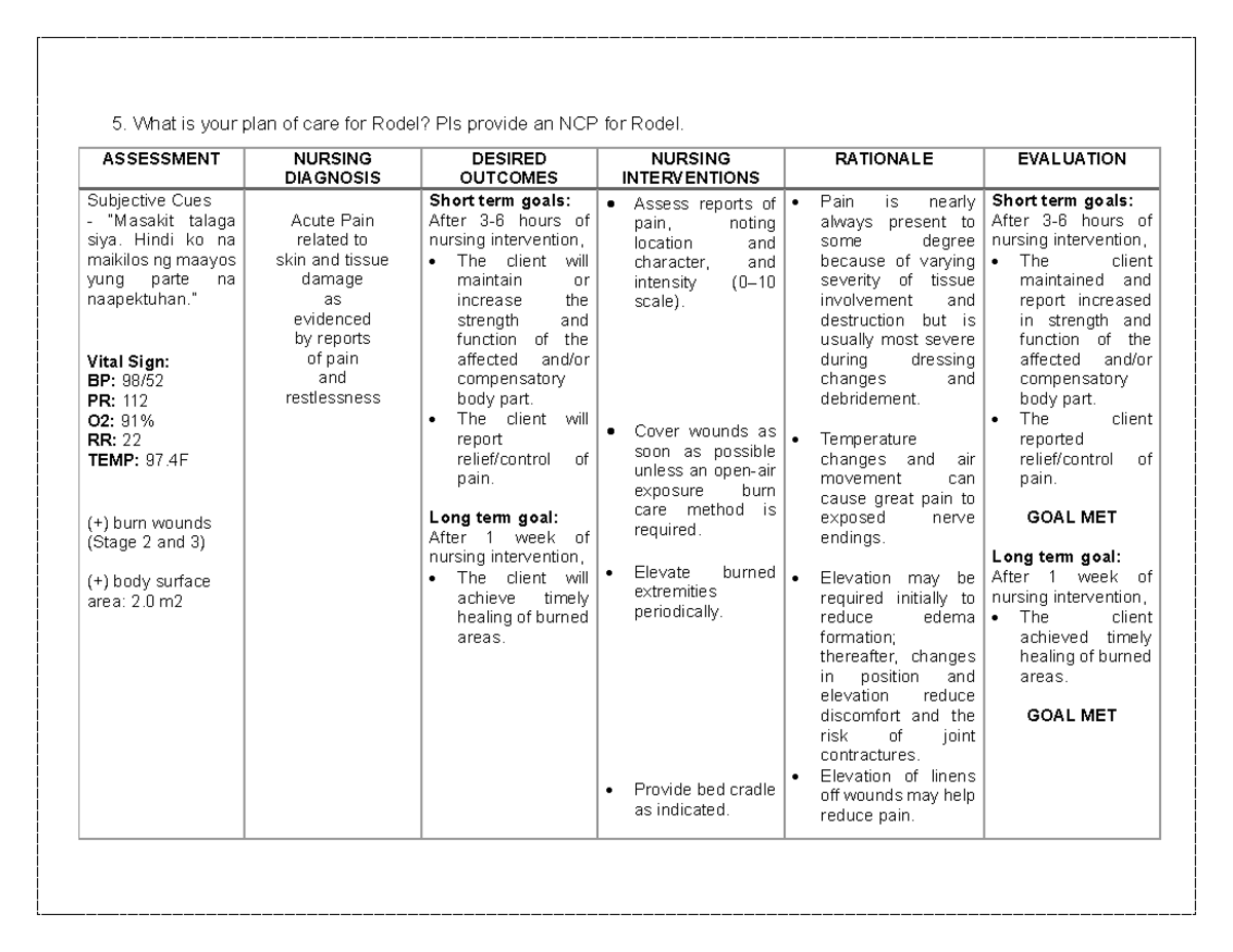 Ncp burn - NCP burns - 5. What is your plan of care for Rodel? Pls ...