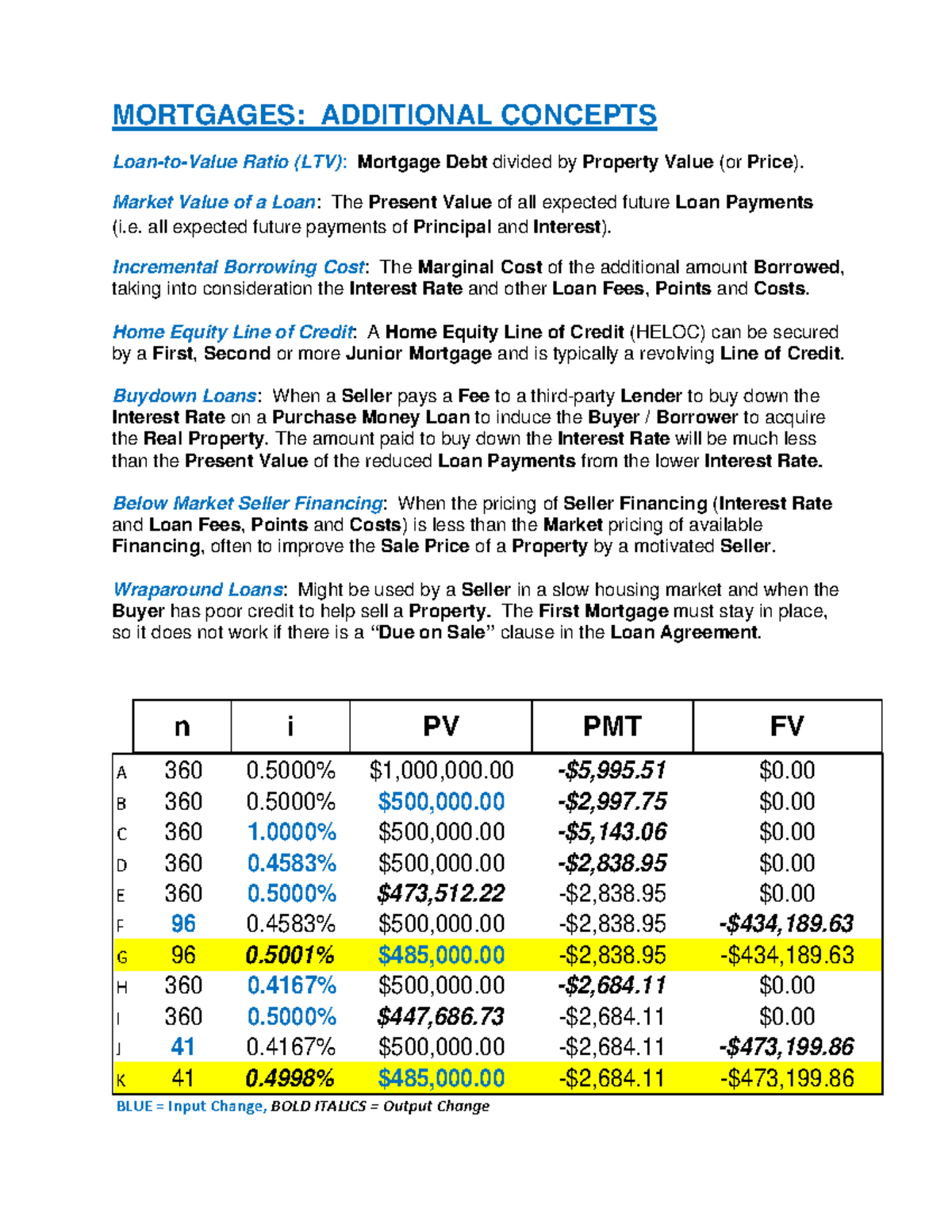 mortgage on 280k