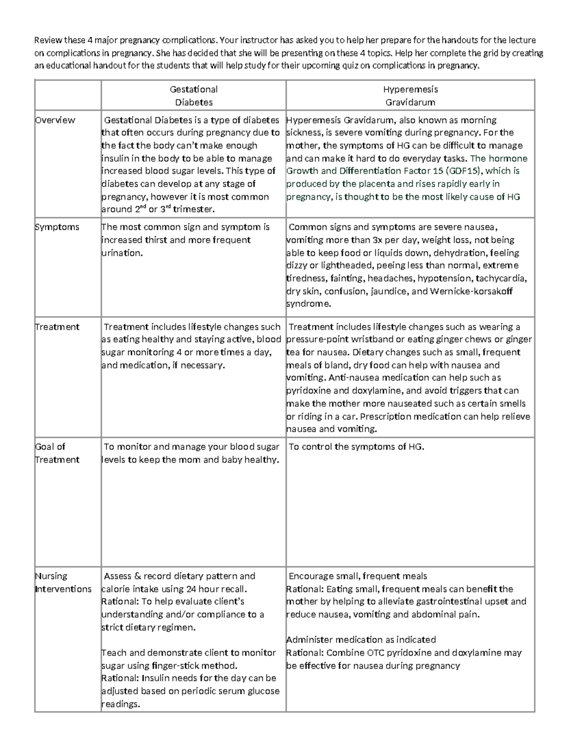 Complications of Pregnancy Grid - Review these 4 major pregnancy ...