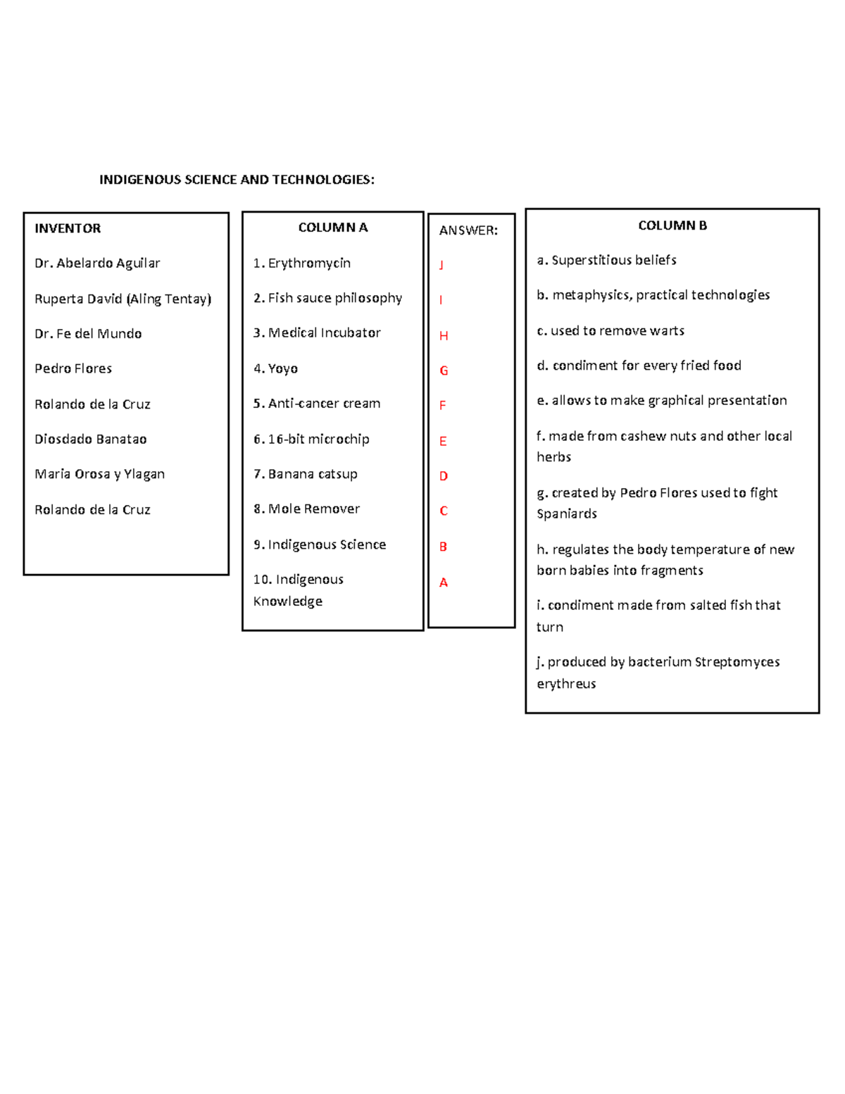 STS- Indigenous-ST - Practice material - INDIGENOUS SCIENCE AND ...