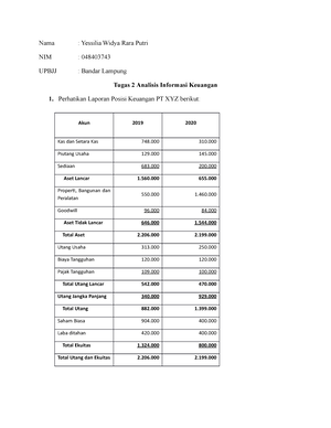 Soal Tugas I TUGAS TUTORIAL KE-1 PROGRAM STUDI AKUNTANSI - TUGAS ...