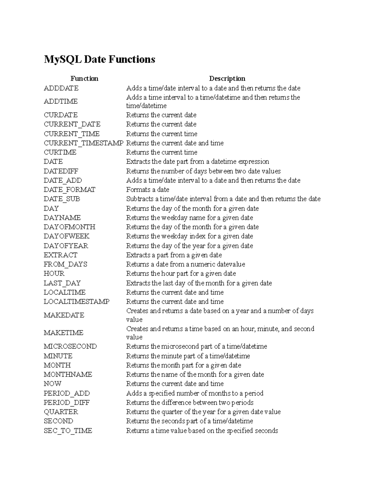 my-sql-date-functions-mysql-date-functions-function-description