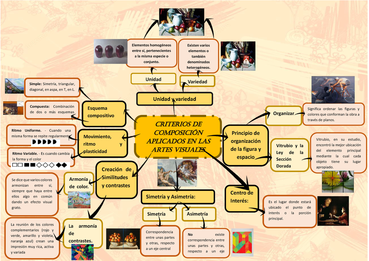 Esquemacriterios De Composición Que Se Encuentran En Las Obras Artísticas Plásticas Y 1828