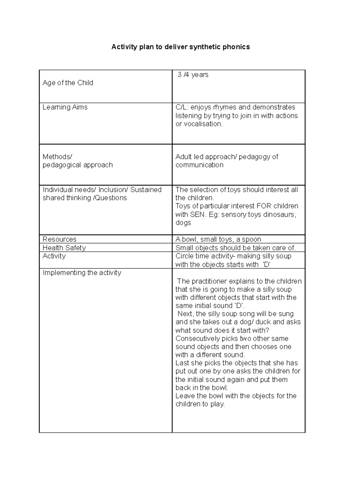 Activity plan to deliver synthetic phonics - Methods/ pedagogical ...