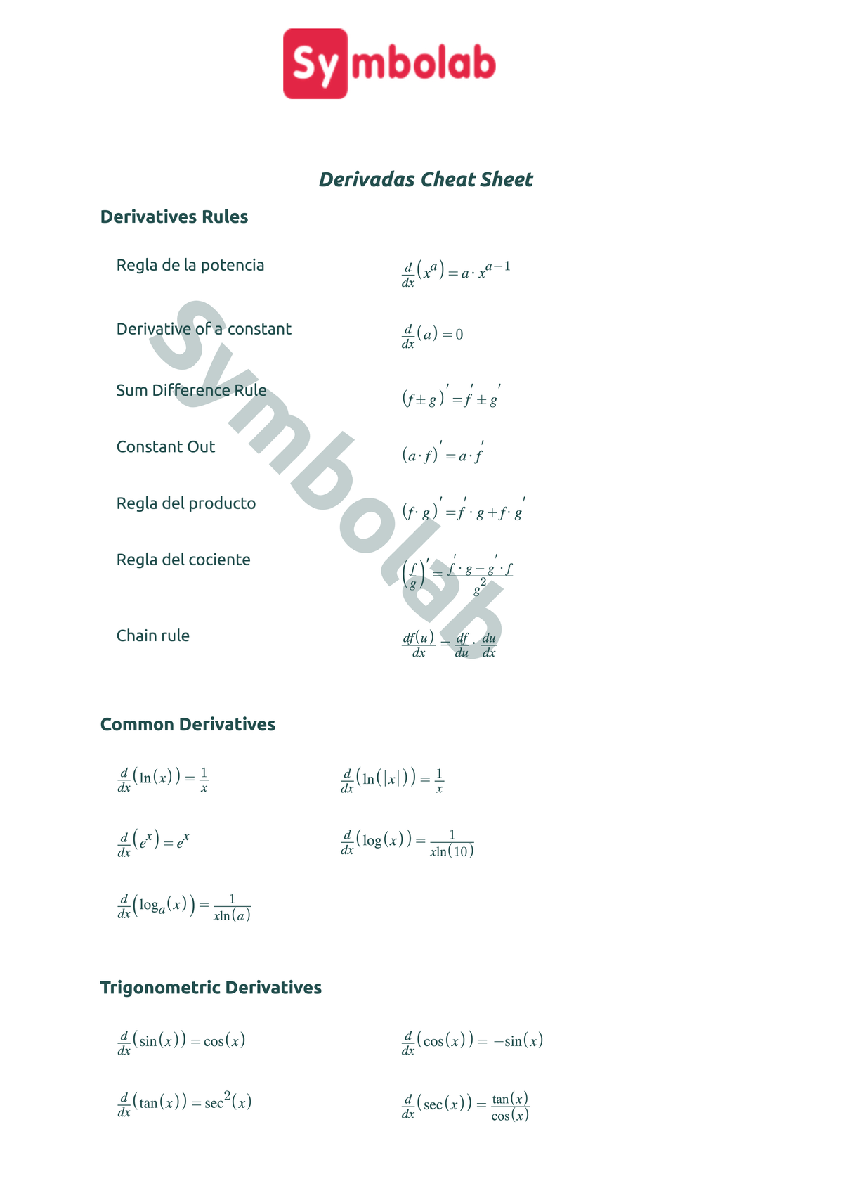 Symbolab - Cheat Sheets - Derivadas - Analisis Matematico - Studocu