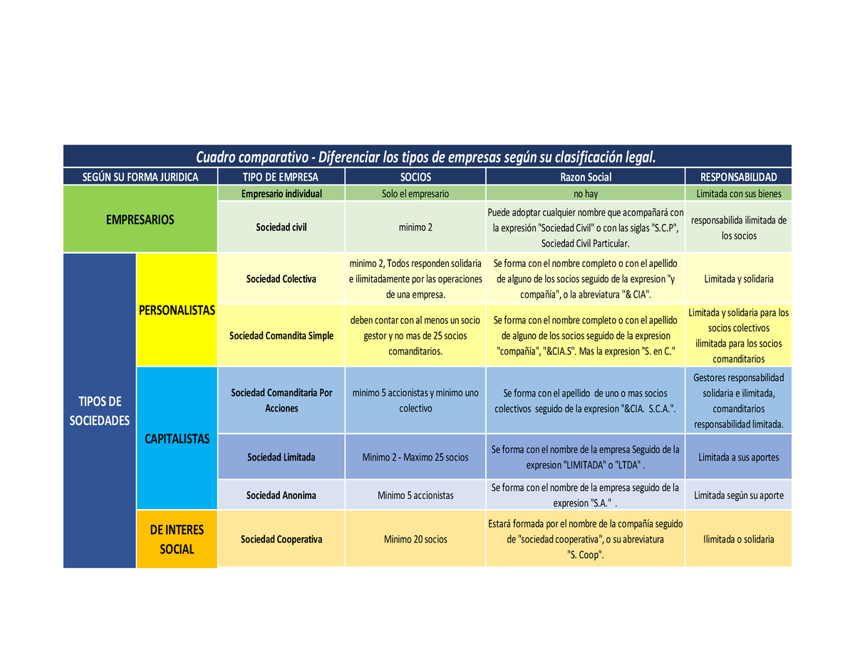 Cuadro Comparativo Razon Social Responsabilidad No Hay Limitada Con My Xxx Hot Girl 0838