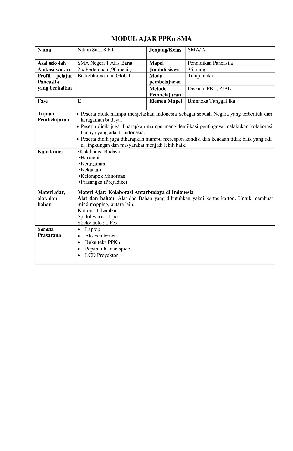 3 Modul Ajar Unit 3 Modul Ajar Ppkn Sma Nama Nilam Sari S Jenjangkelas Sma X Asal Sekolah 5326