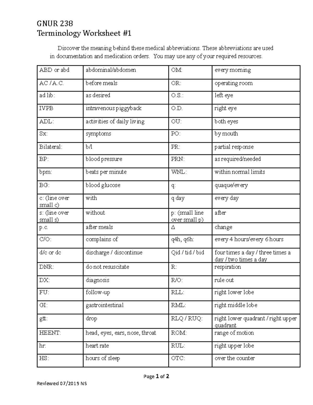 LAB Terminology Sheet GNUR 238 Terminology Worksheet Discover the meaning behind these