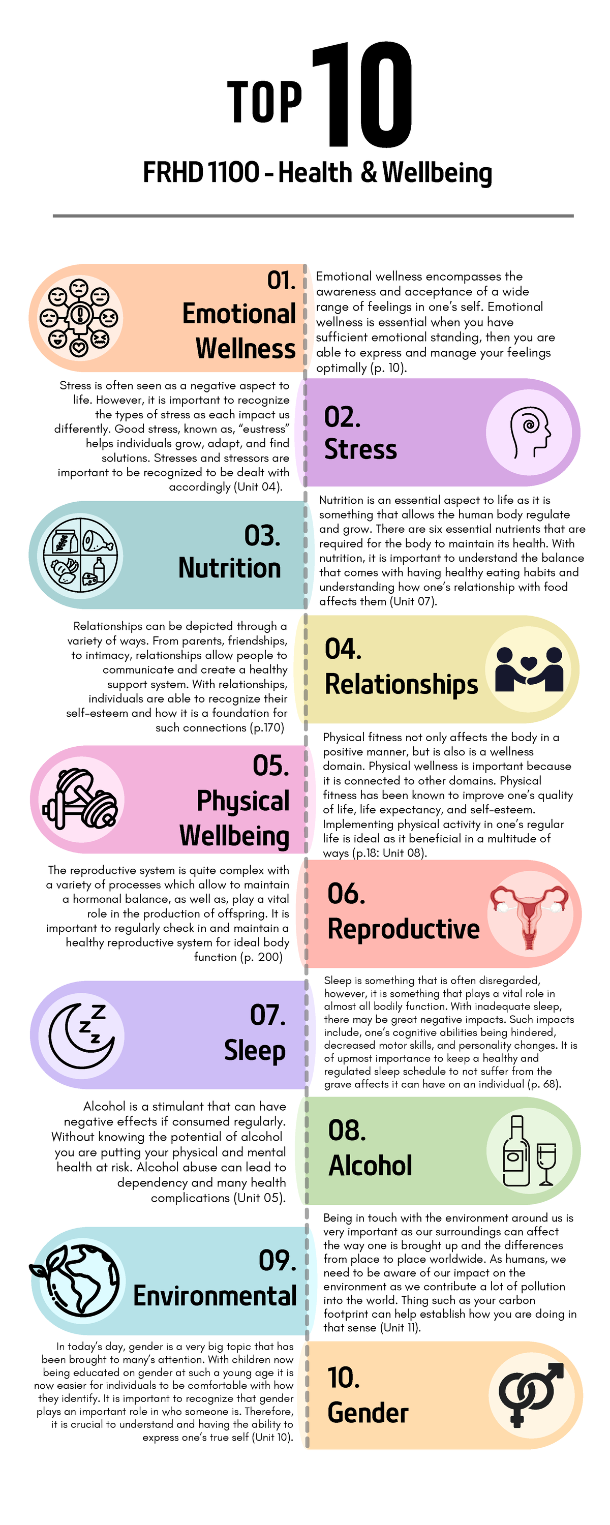 FRHD 1100 Top 10 List - Top 10 List - 10 Stress is often seen as a ...