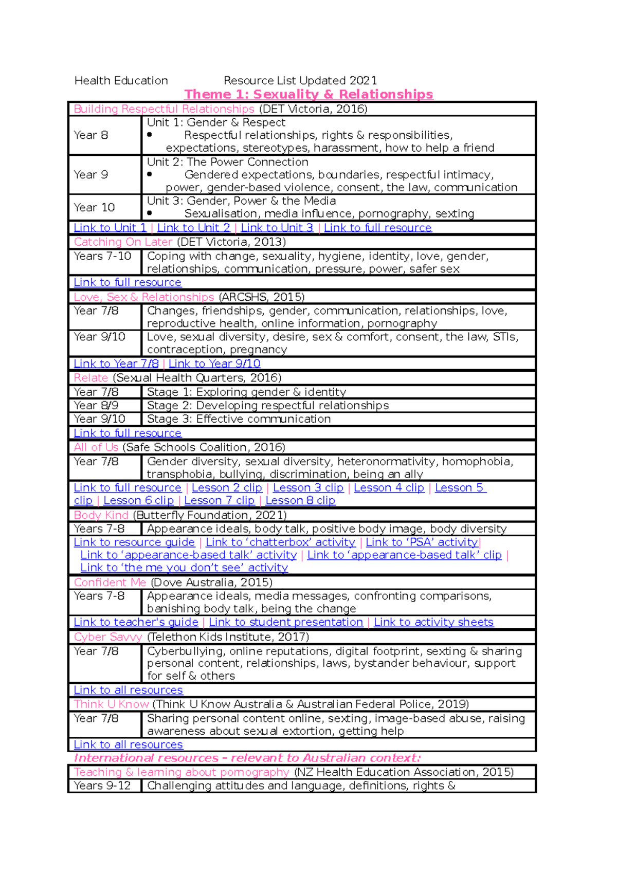 Health Education Resources List 2022 Influences, decisionmaking