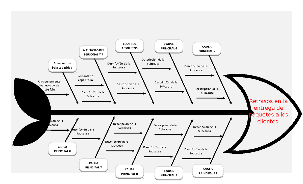 PLantilla Ishikawa en Word 11 - Almacenamiento inadecuado de materiales  Personal no capacitado - Studocu