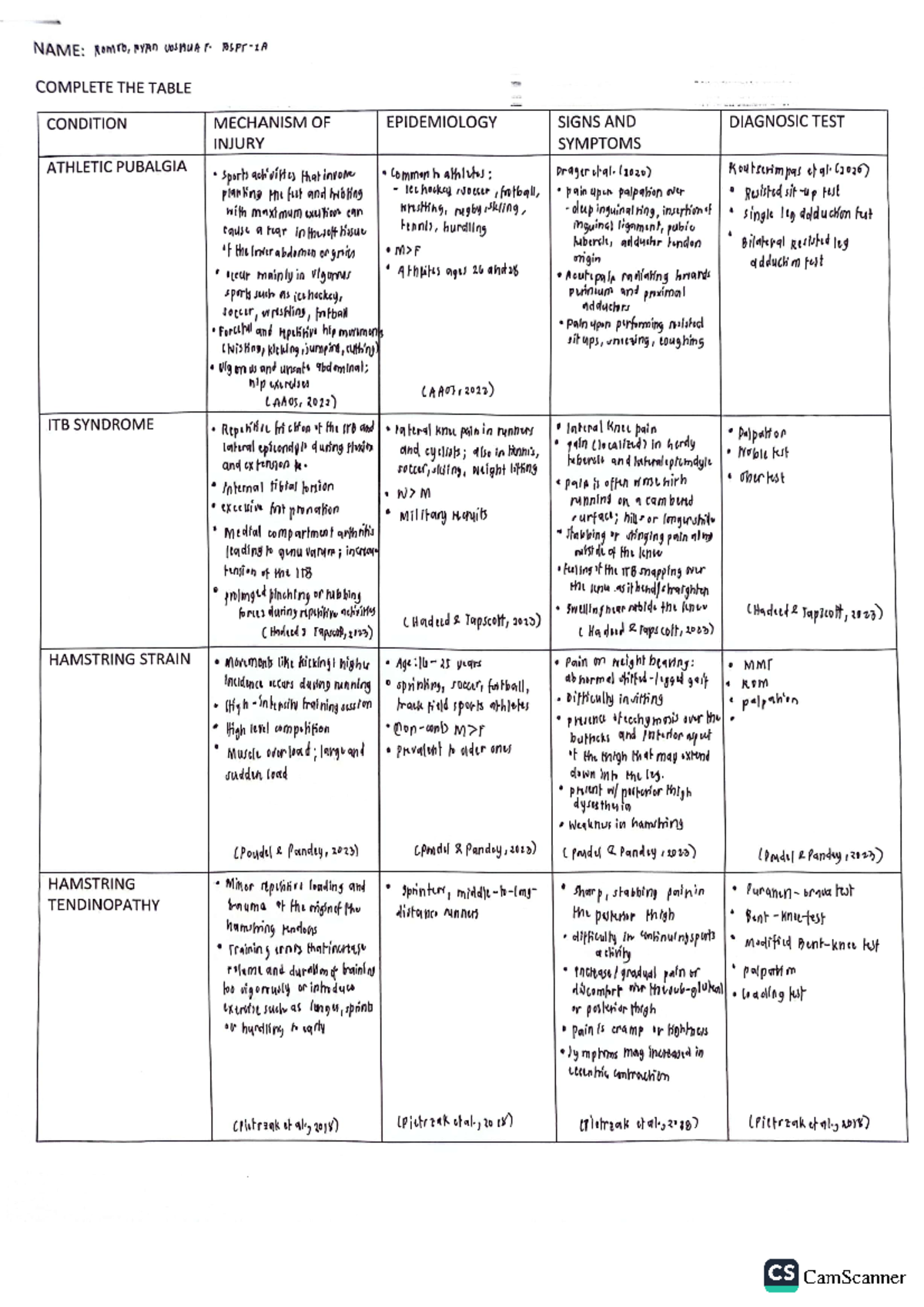 Romeo-MSK-LE Sports Injury & Conditions - Cardiopulmonary Conditions ...