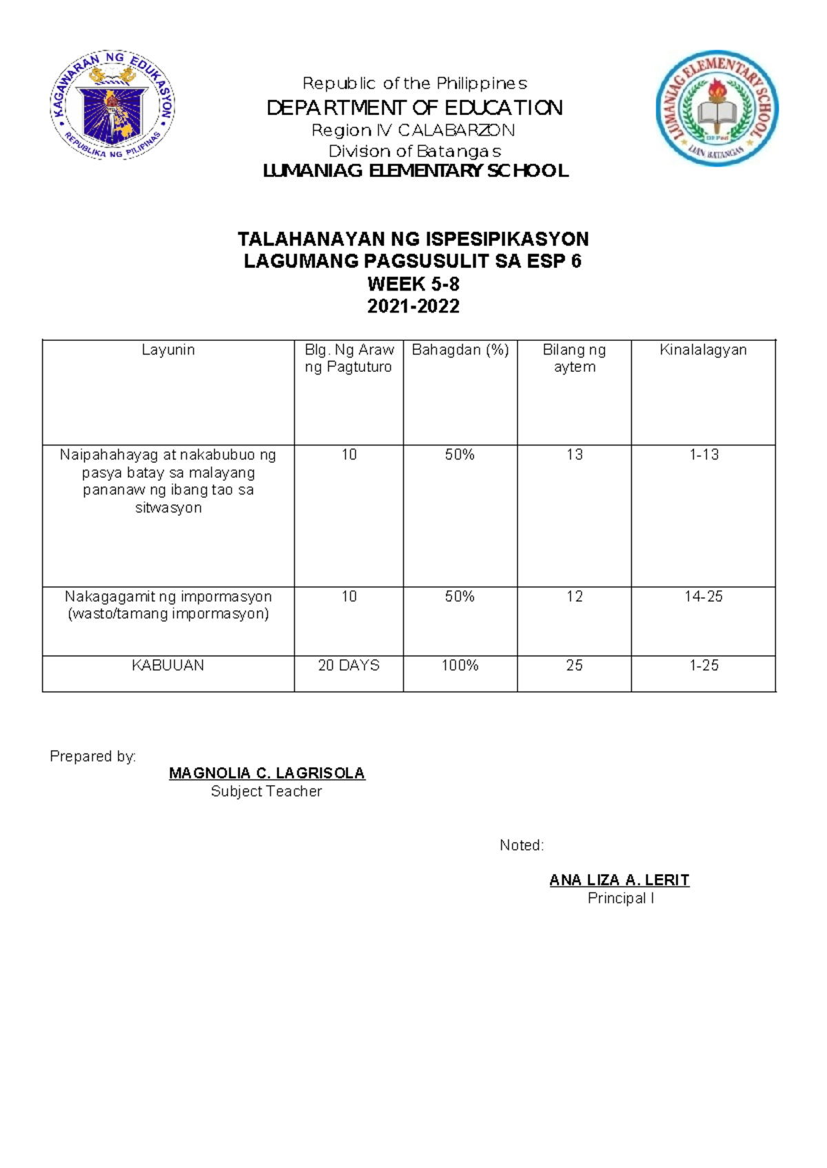 Summative TEST IN ESP 2 Copy Republic of the Philippines DEPARTMENT