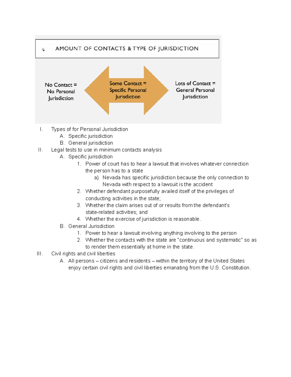 3 1 21 - Lectures Notes For Exam - I. Types Of For Personal ...