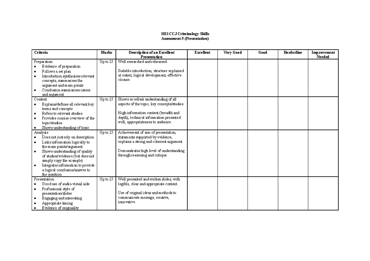 1011CCJ A5 Marking Criteria - 1011CCJ Criminology Skills Assessment 5 ...