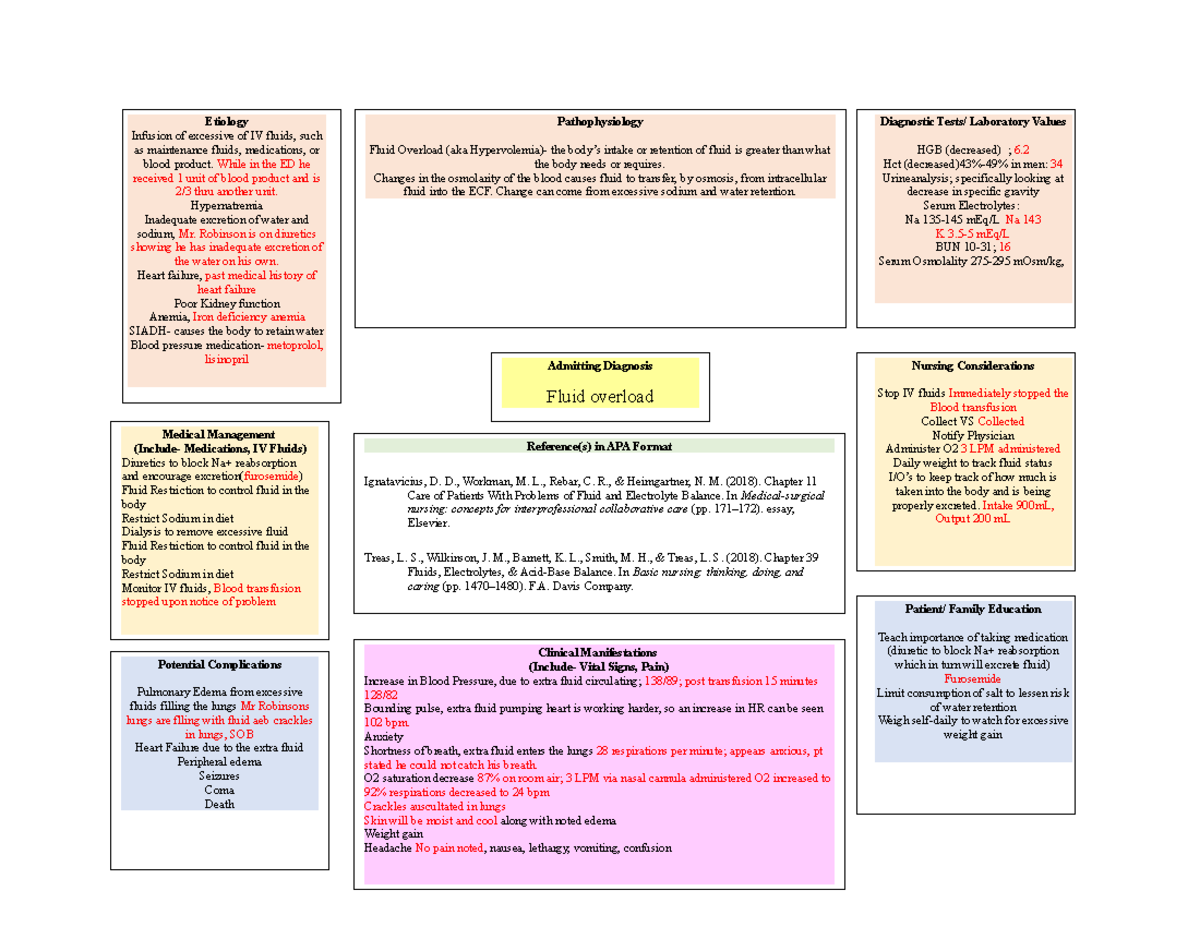 Hypervolemia Concept Map - Reference(s) In Apa Format Ignatavicius, D 