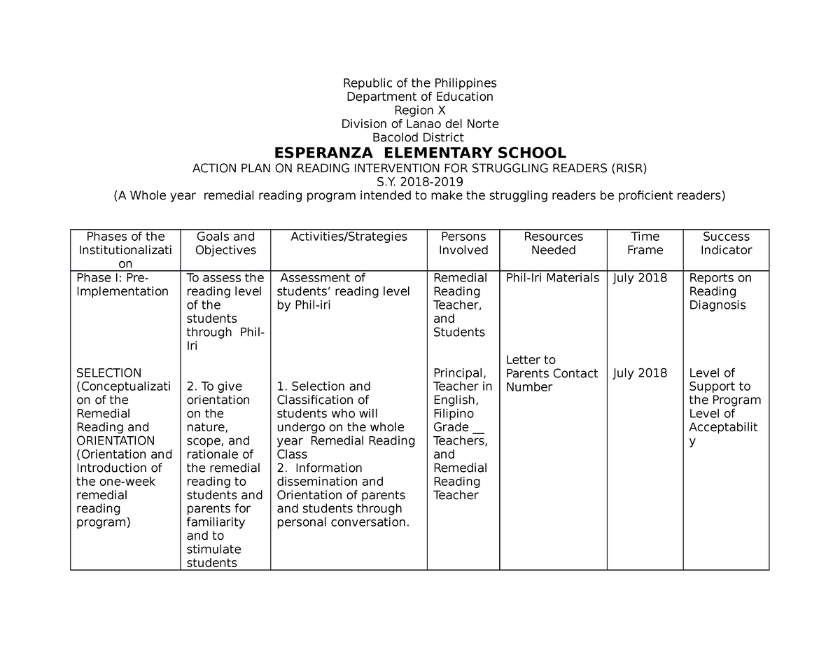 Action PLAN ON Reading Intervention FOR - Republic of the Philippines ...