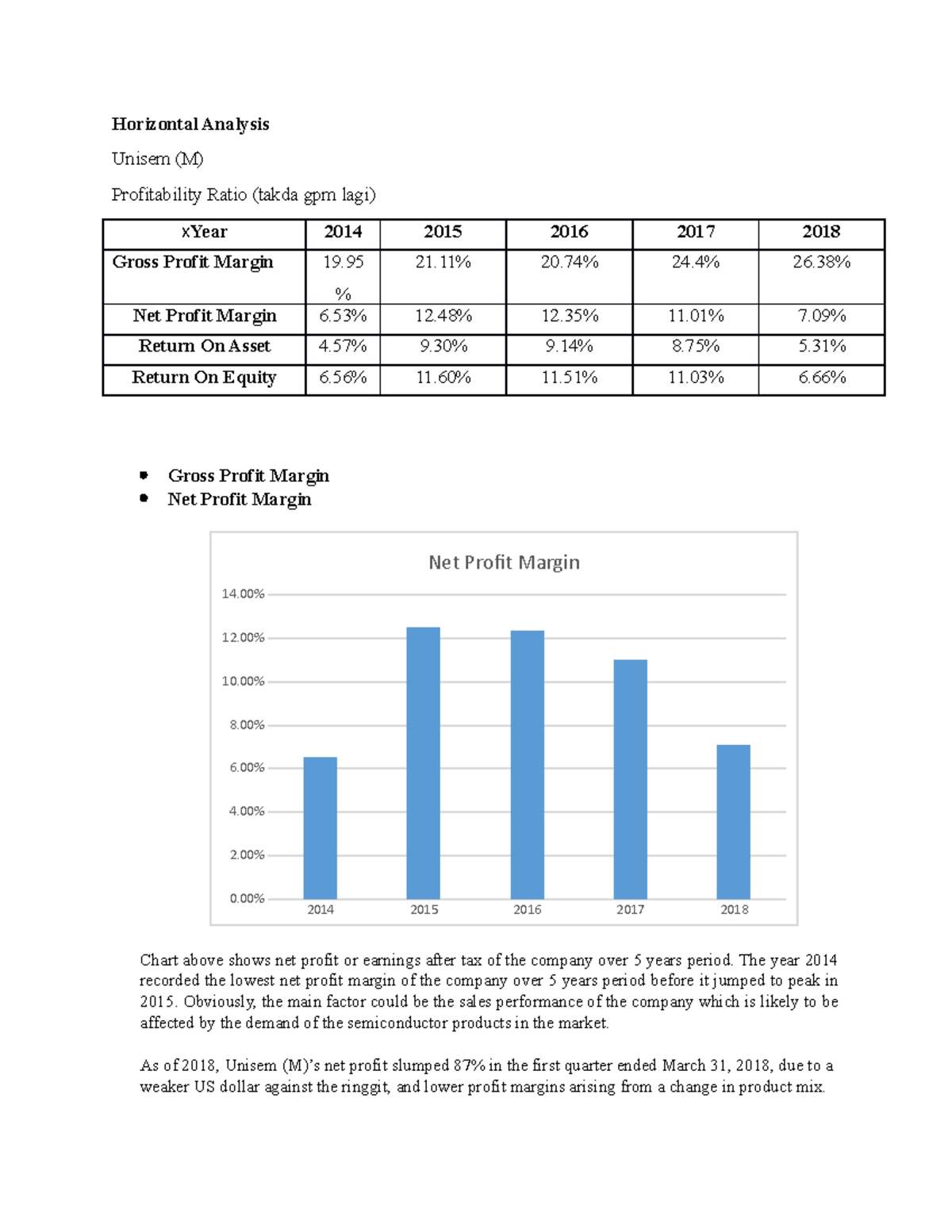 Horizontal Analysis unisem - Horizontal Analysis Unisem (M ...